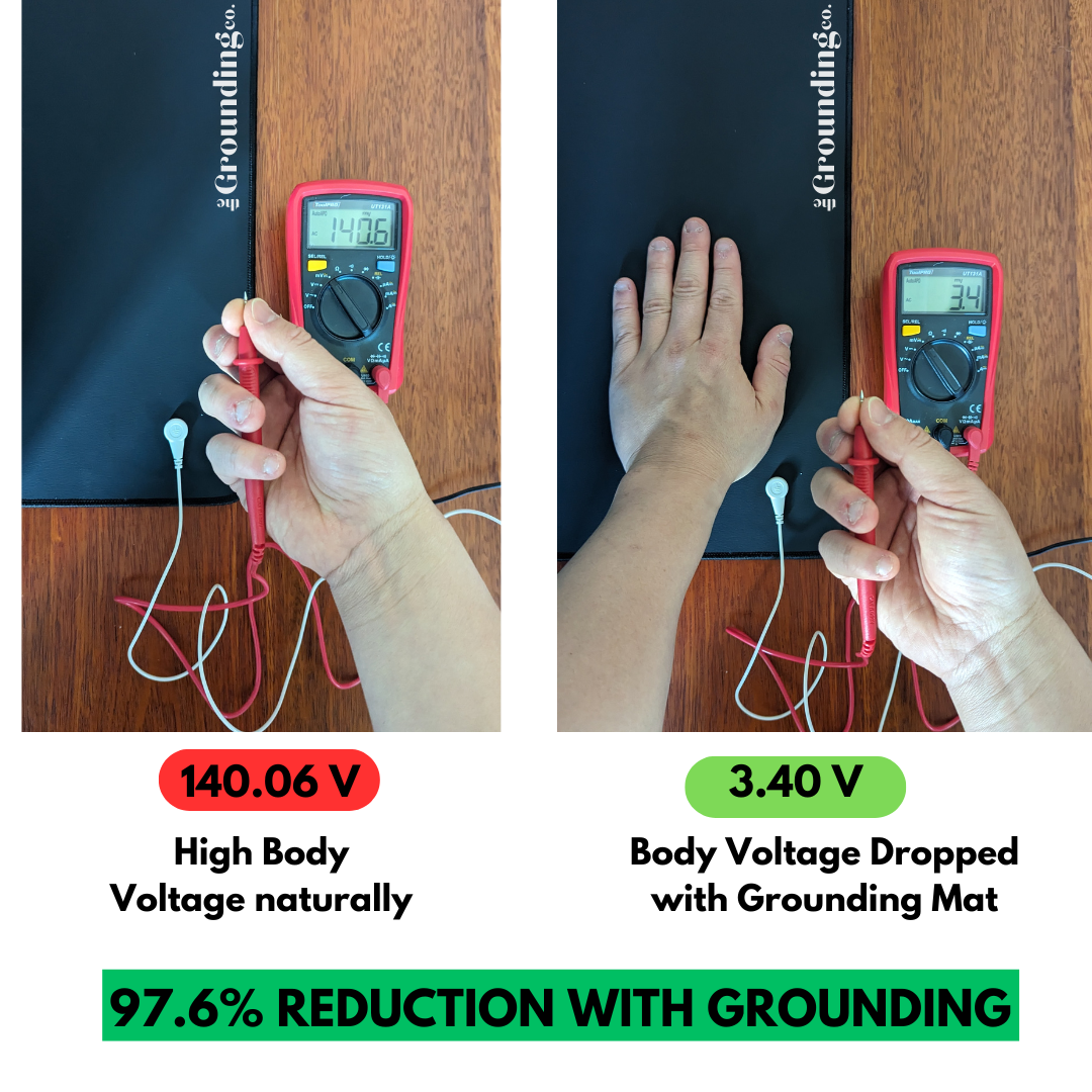 The Terra - Grounding Mat