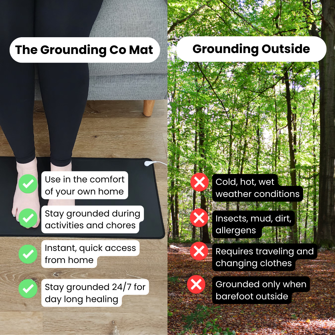 The Terra - Grounding Mat