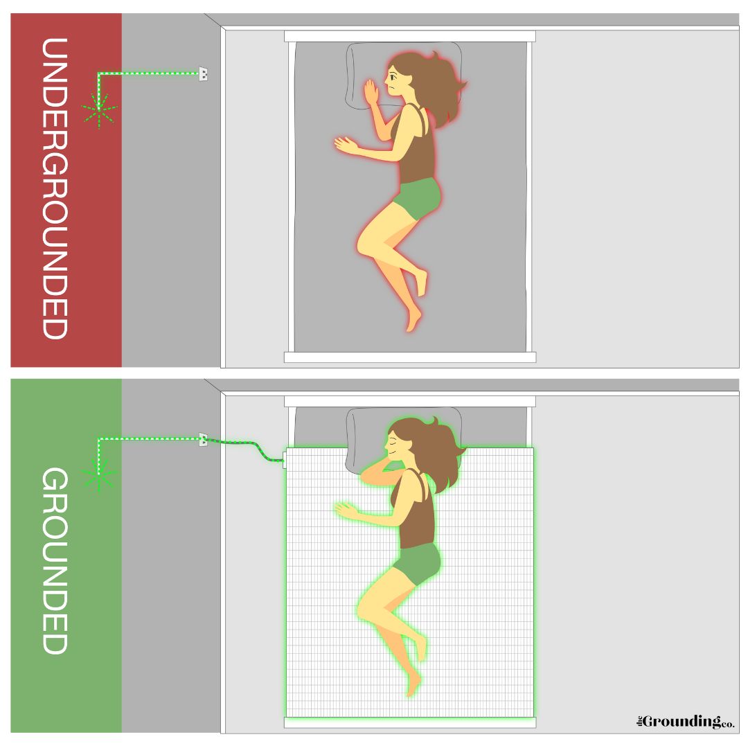 Terra - Cooling Grounding Bed Sheet